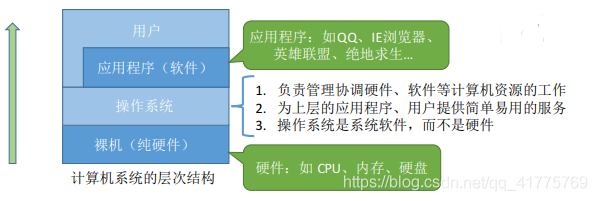 NG南宫28官网登录Linux操作体系的概述与简介