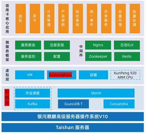 j9九游会-真人游戏第一品牌银河麒麟操作体系以高职能赋能数字新时期